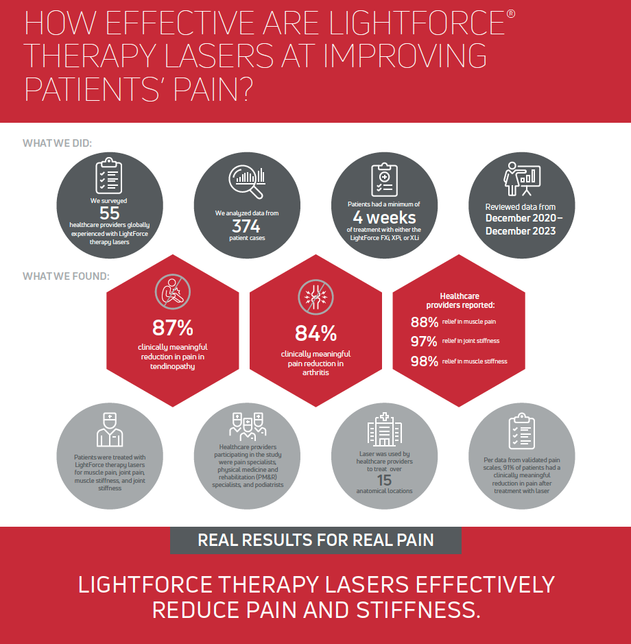 LightForce® Laser Therapy in 